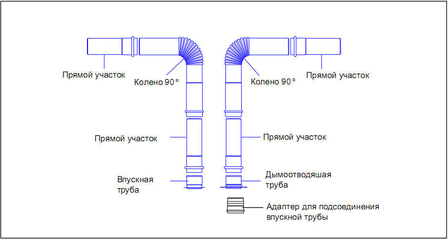 Дымоход для котлов navien. Диаметр дымохода для газового котла Навьен айс. Газовый котел Навьен с раздельным дымоходом. Диаметр дымохода для газового котла Навьен 24. Диаметр коаксиального дымохода для газового котла Навьен.