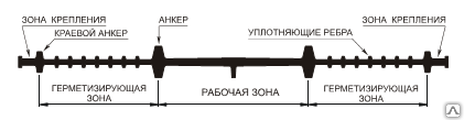 Гидрошпонка АКВАСТОП ХОМ-240-4/20 для ТПО мембран