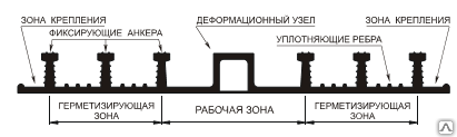 Гидрошпонка АКВАСТОП ДО-270/25-6/25 (Резина)