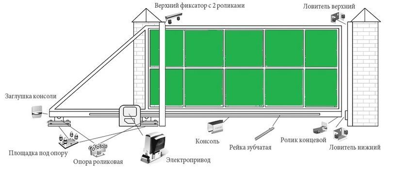 Раздвижные ворота на роликах схема