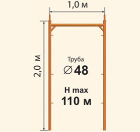 Высота 110 м. Леса профи. П образная рама. ООО профи-лес фото.