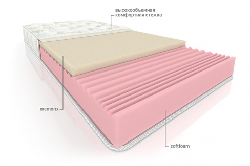 Матрас беспружинный Софт Вега