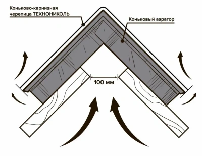 Коньковый аэратор для кровли из гибкой черепицы