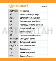 Ремень ГРМ AU 1.8/2.0 TFSI - A3 03-; CONTITECH CT1143