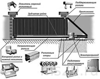 Комплект для откатных ворот ЭКО (до 500кг, проем до 5,0м) Россия